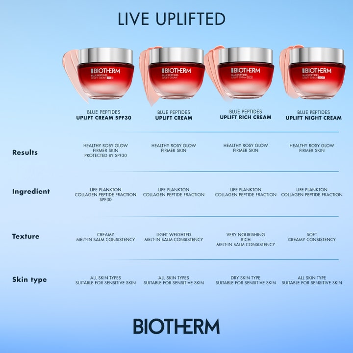 Blue Peptides Uplift Moisturizing Cream SPF30