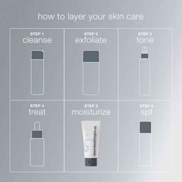 Dermalogica Active Moist 100 ml kosteuttava päivävoide, jossa on sileä ja kevyt valkoinen voidekoostumus.