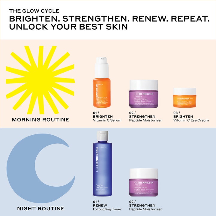 Ole Henriksen Truth Serum 30 ml kirkastava C-vitamiiniseerumi aamu- ja iltarutiinit esittelevässä infografiikassa.