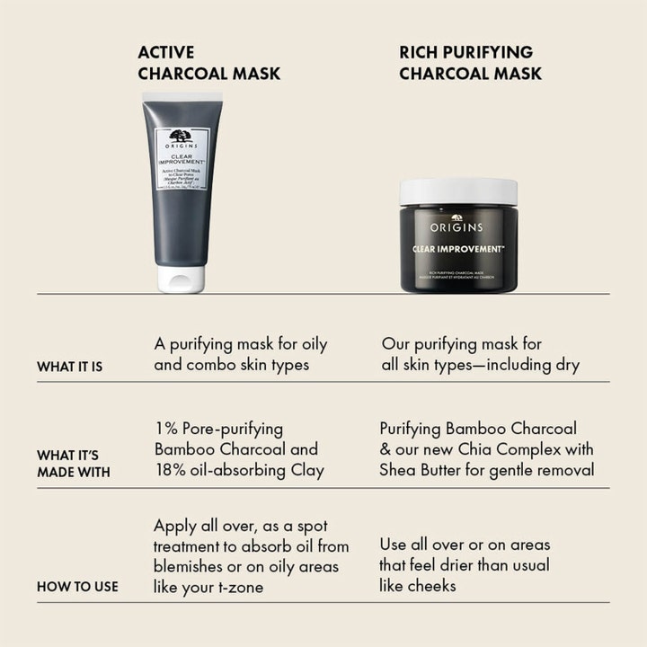 Origins Clear Improvement Rich Purifying Charcoal Mask 30 ml syväpuhdistava naamio vertailutaulukko purkki ja tuubi