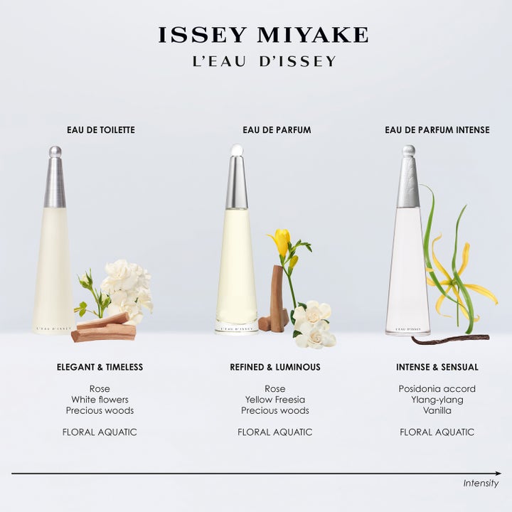 L'Eau d'Issey