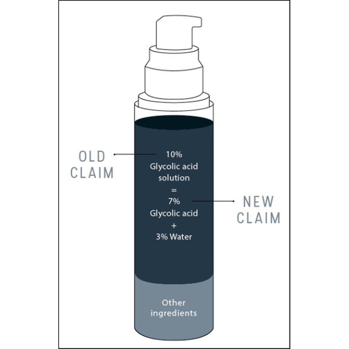 Dermaceutic Activabiome 40 ml yövoide kaaviokuva selventää 7 % glykolihappoa sisältävän koostumuksen.