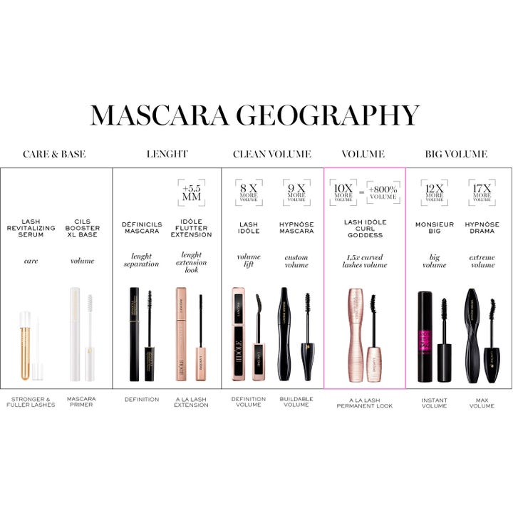 Lash Idôle Flutter Extension Mascara Midi