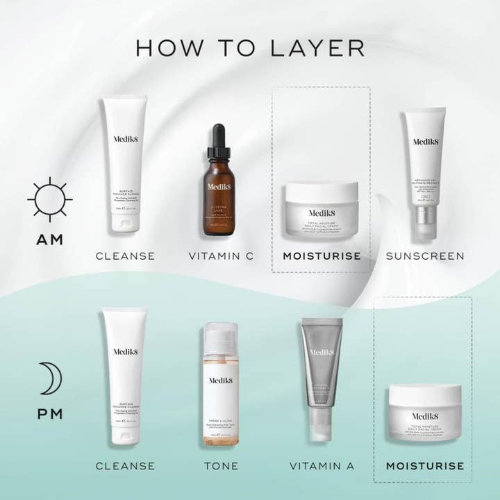 Medik8 Total Moisture Daily Facial Cream 50 ml kosteusvoide osana ihonhoidon kerrostusohjetta aamuin ja illoin.