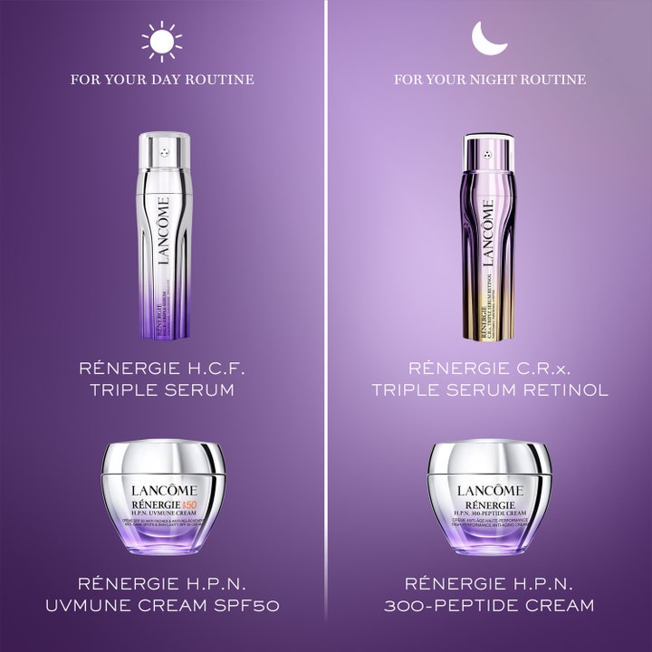 Lancôme Rénergie H.P.N. UVMUNE Cream 50 ml päivävoide infografiikassa, joka esittelee päivä- ja yöihonhoitorutiineja.