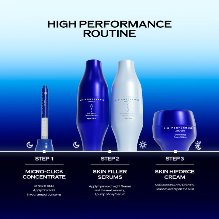 Shiseido Bio Performance 2.0 Micro Needle 1,4 ml ihonhoitorutiini sinisissä ja valkoisissa pakkauksissa.