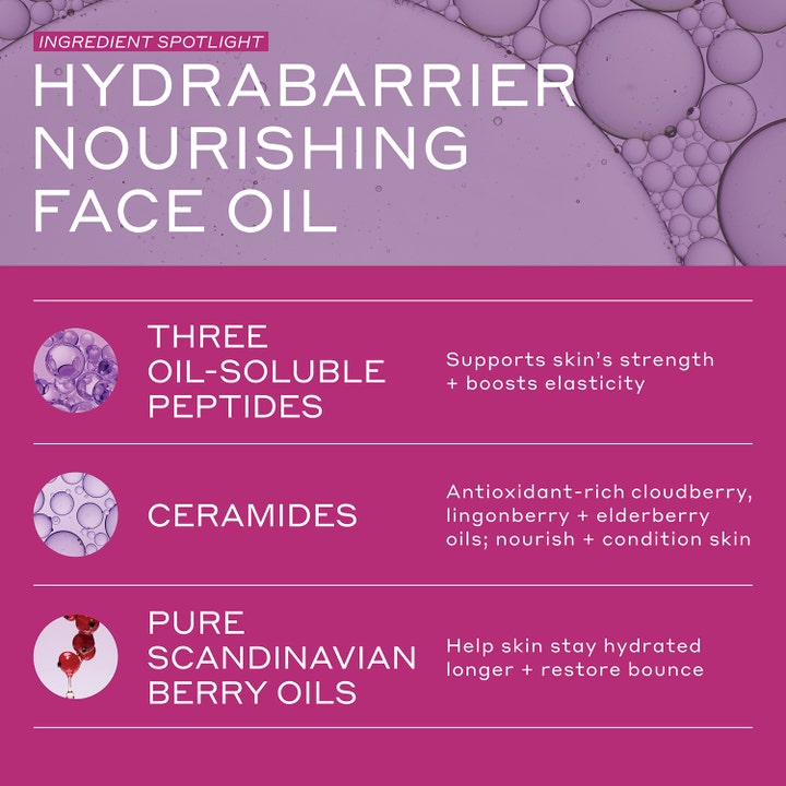 Ole Henriksen Strength Facial Oil 30 ml ravitseva kasvoöljy infografiikka peptideistä ja marjaöljyistä.