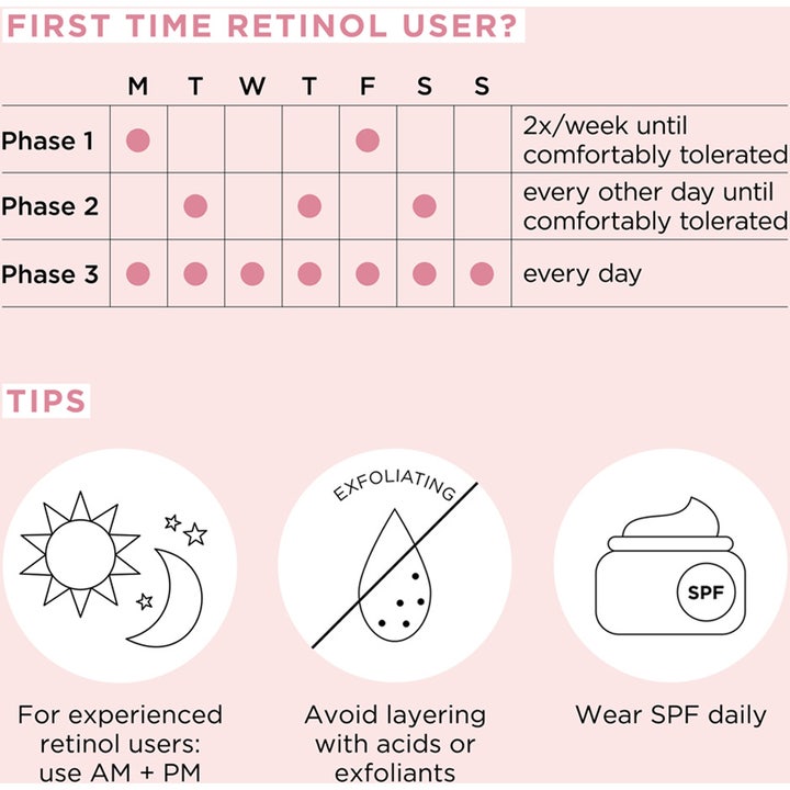 Elizabeth Arden Ceramide Retinol Water Cream 50 ml kasvovoide infograafi retinolin käytöstä ja SPF-suojasta.