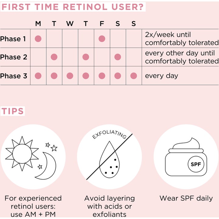 Elizabeth Arden Ceramide Capsules Retinol + HPR Serum 60 kpl seerumi infograafi opastaa retinolin käytössä ja vaiheissa.