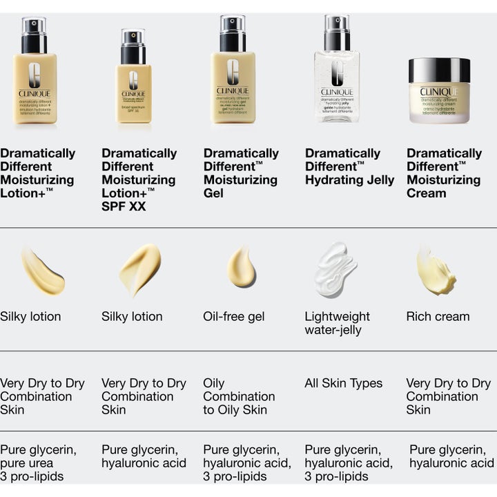 Dramatically Different SPF 50