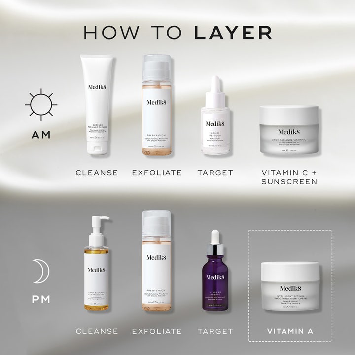 Medik8 Intelligent Retinol Smoothing Night Cream 50 ml uudistava yövoide ihonhoitorutiinia esittävässä infograafissa