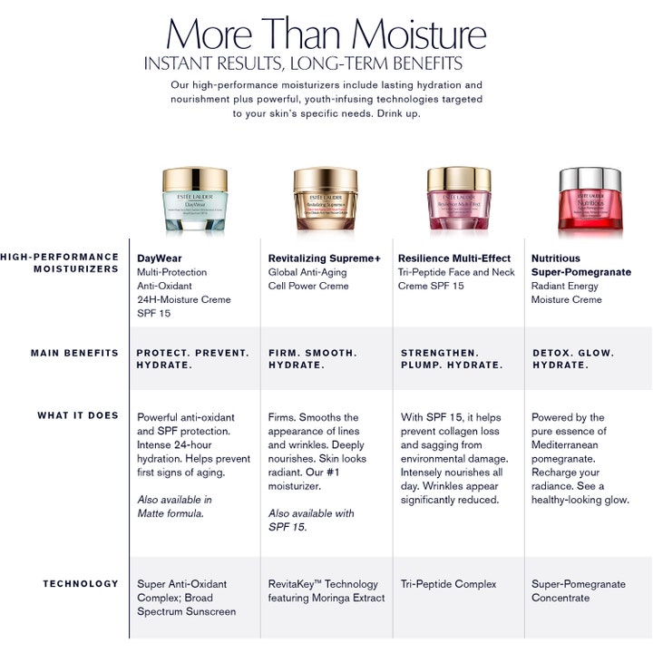 Estée Lauder Resilience Multi-Effect 50 ml kiinteyttävä päivävoide vertailutaulukossa muiden voiteiden kanssa.