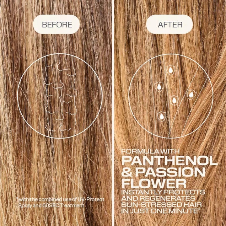 Dualsenses Sun Reflects 60Sec. Treatment Mask
