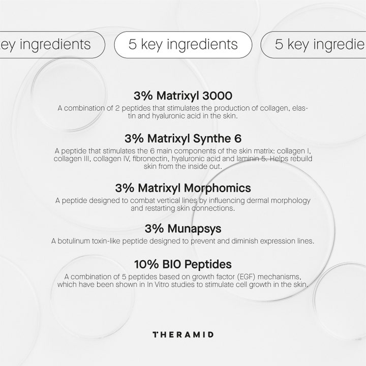 Niche Beauty Lab Theramid Derma-Peptides 35% 30 ml silottava seerumi listaa viisi vaikuttavaa peptidiainesosaa