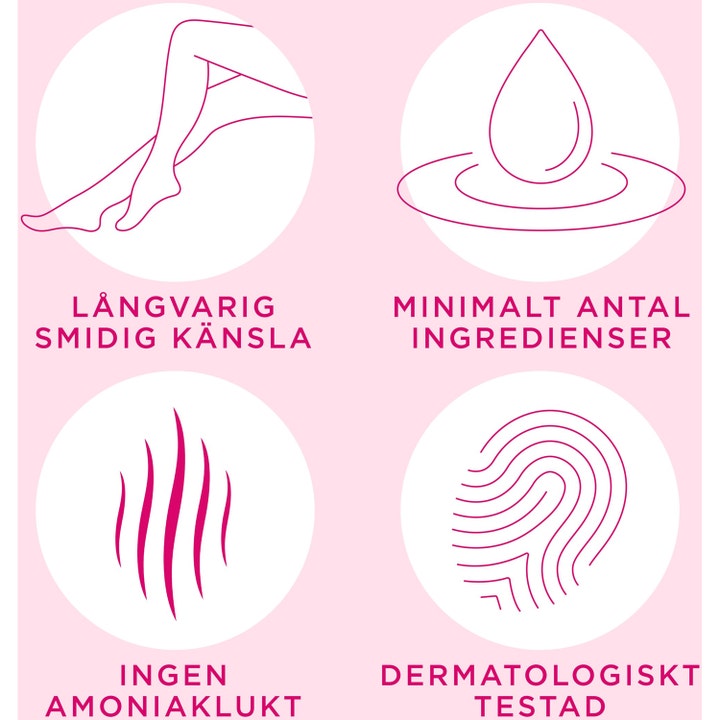 Veet Hair Removal Cream 200 ml karvanpoistovoide. Infografiikka korostaa sileää tunnetta ja dermatologista testausta.