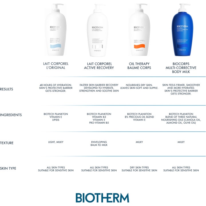 Biotherm Baume Corps Oil Therapy 400 ml vartalovoide vertailutaulukossa muiden voiteiden kanssa.