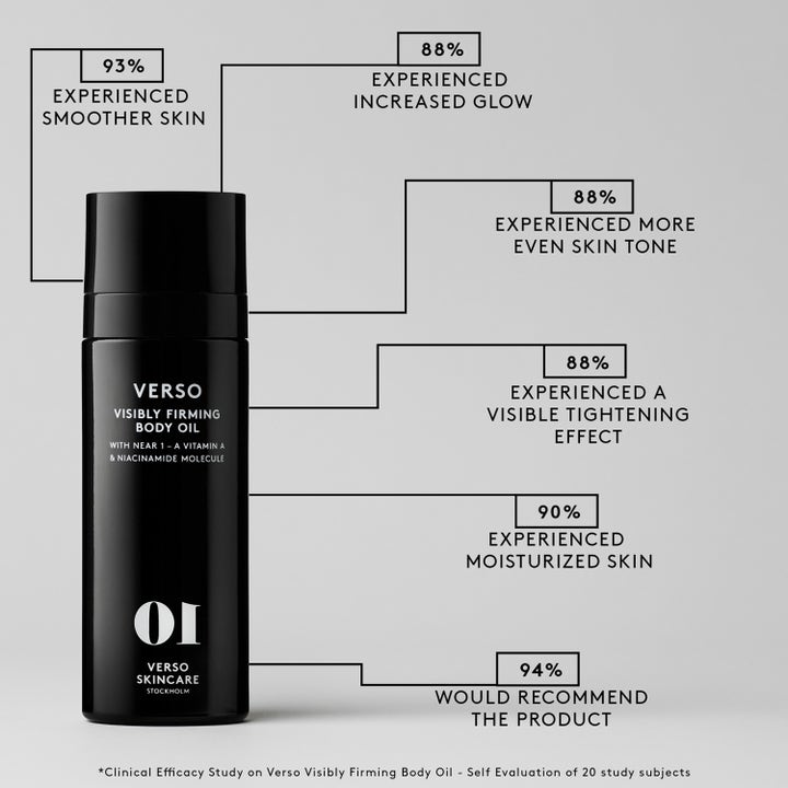 Verso N°10 Visible Firming Body Oil 100 ml kiinteyttävä vartaloöljy ja infografiikka kliinisistä tuloksista